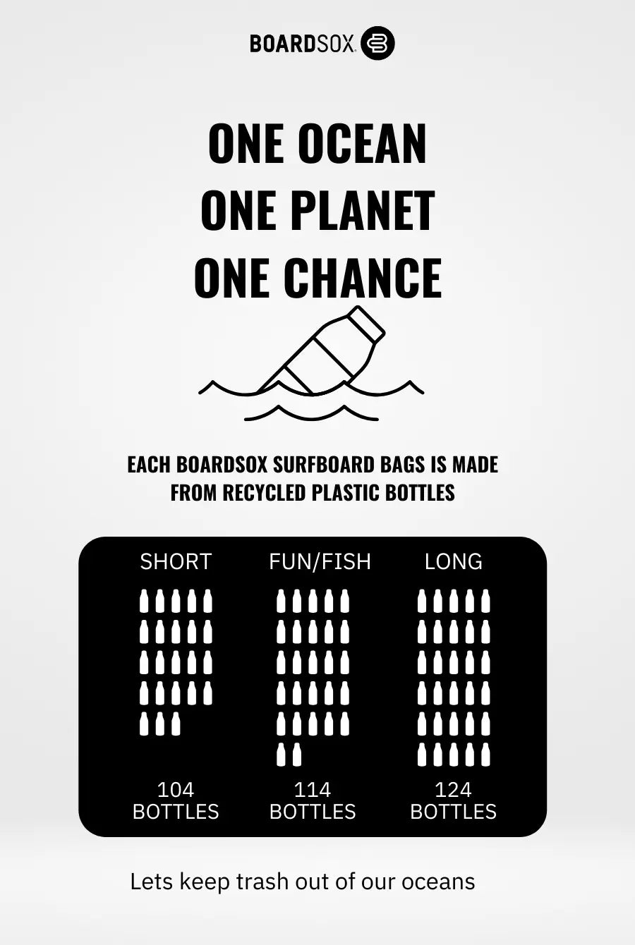 Bombora Longboard - Boardsox Canvas Surfboard Cover BoardSox