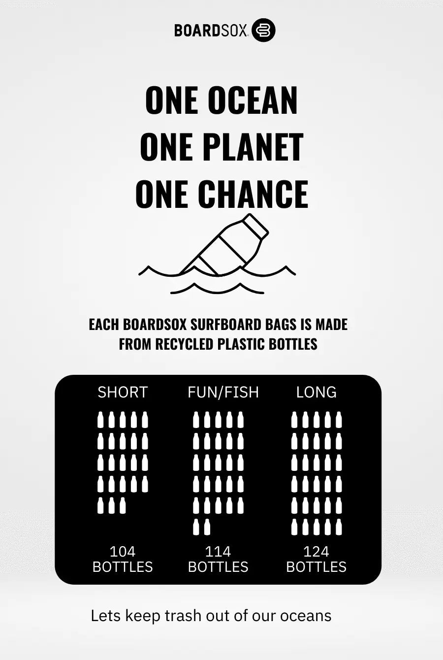 Checks - Boardsox Canvas Surfboard Cover – Mid length Surfboard - BOARDSOX®BoardSox Surfboard Cover