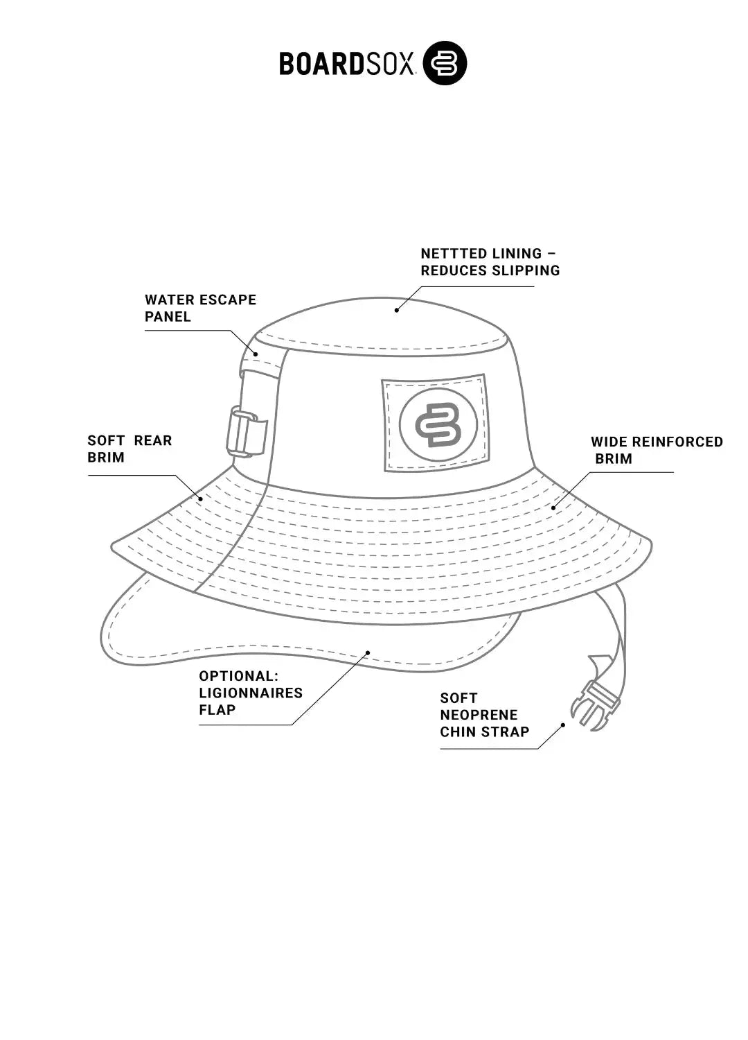 The Camo - Boardsox Surf Hat - BOARDSOX® AustraliaHat