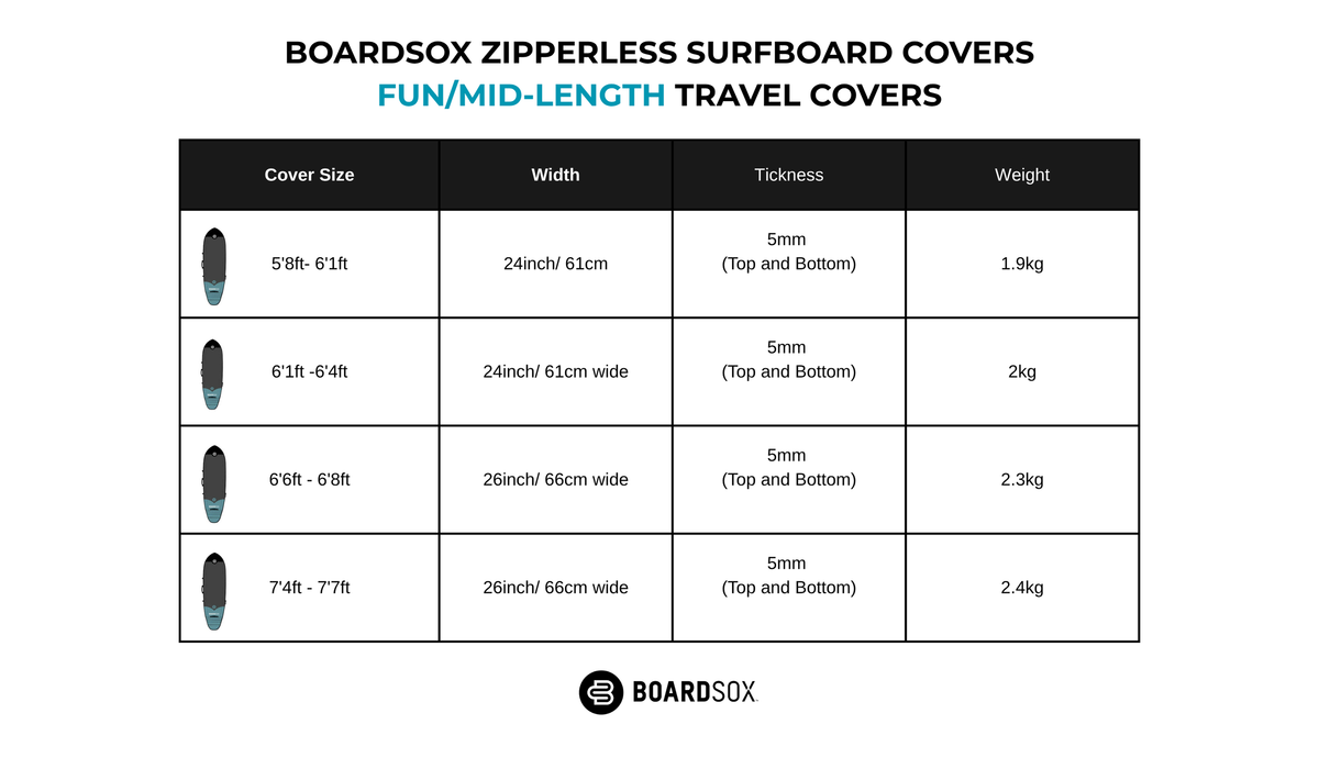 Zipperless fun and mid-length cover size chart