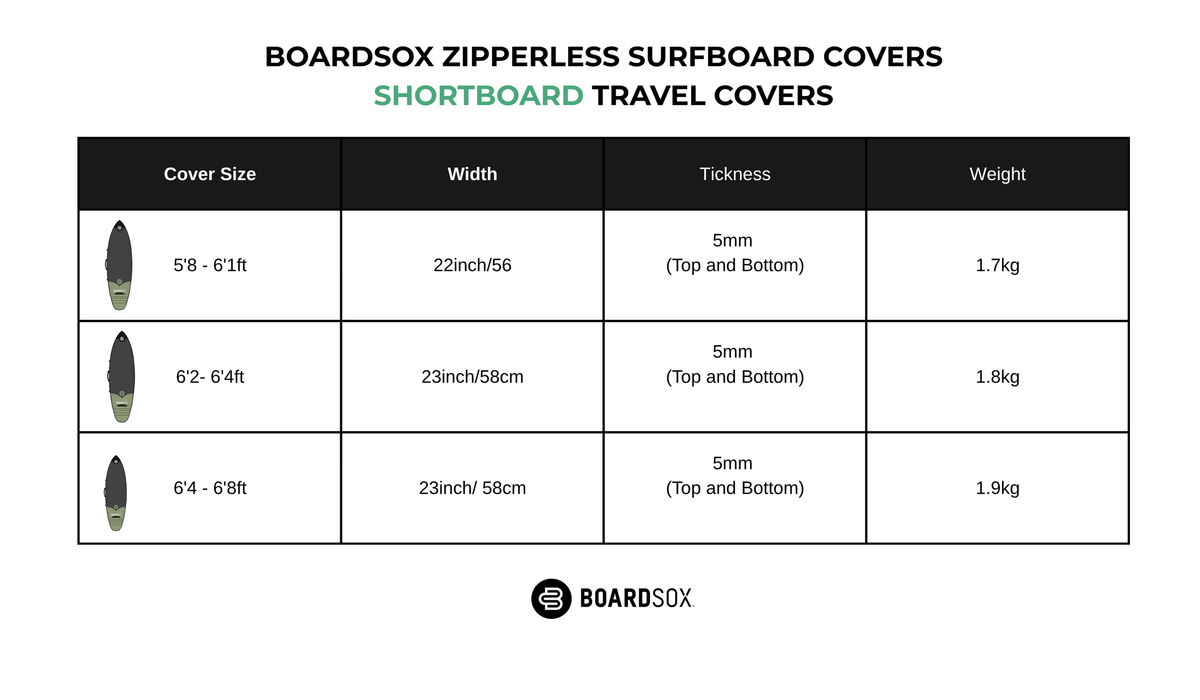 Zipperless shortboard cover size chart