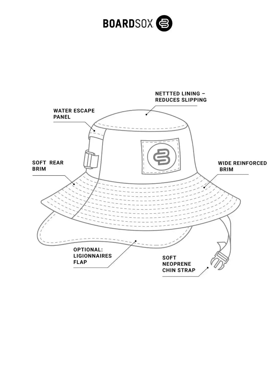 Surf hat feature diagram