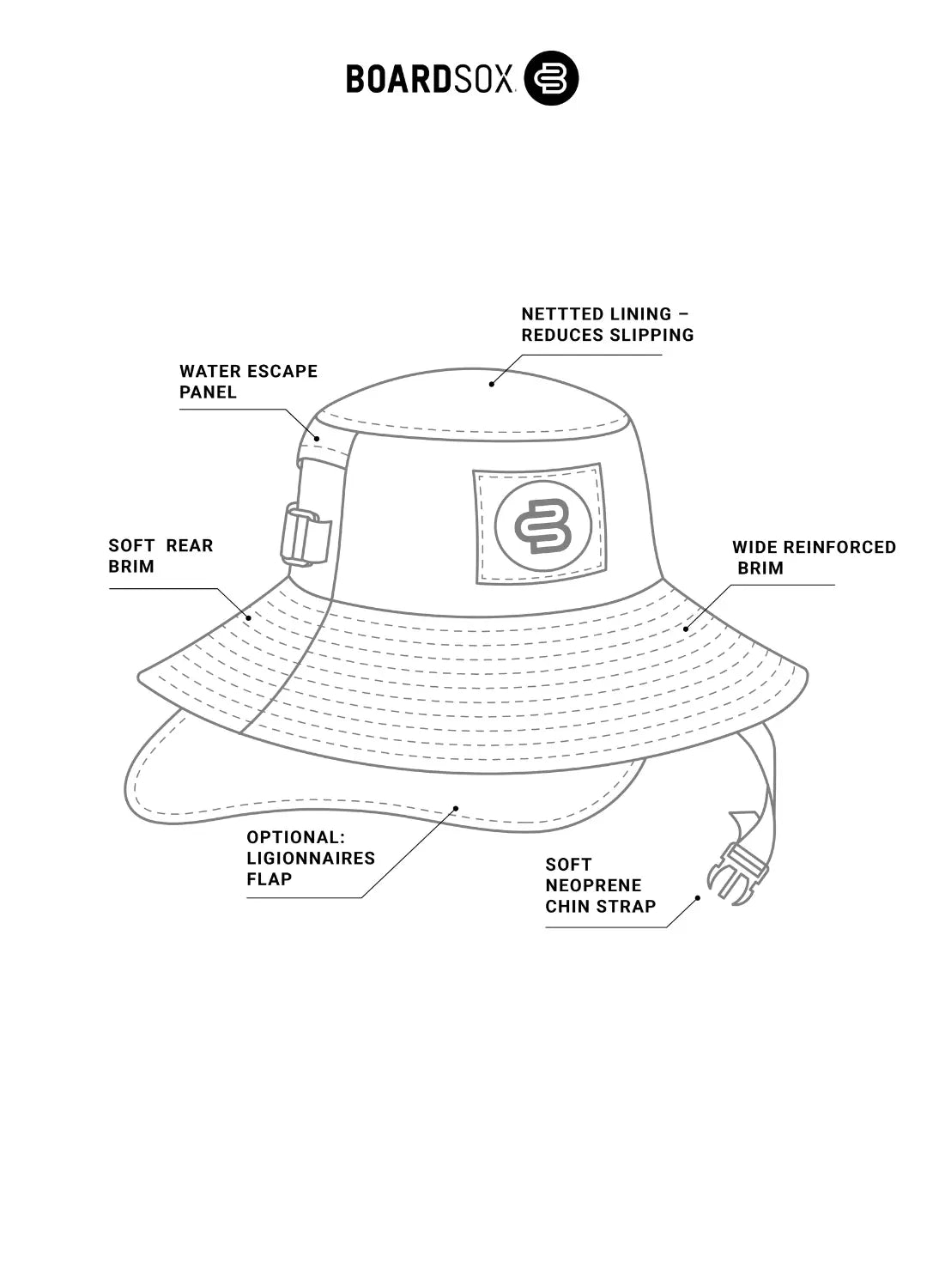 The Flames Boardsox Surf HAT + Hard Shell Insert - BOARDSOX®Hat